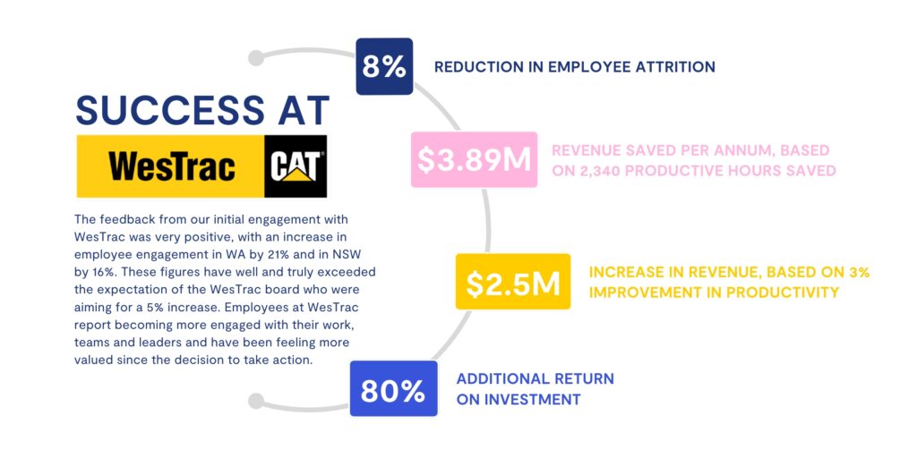 Safety Transformation WesTrac. Image of data showing improvement due to Interchange program. 